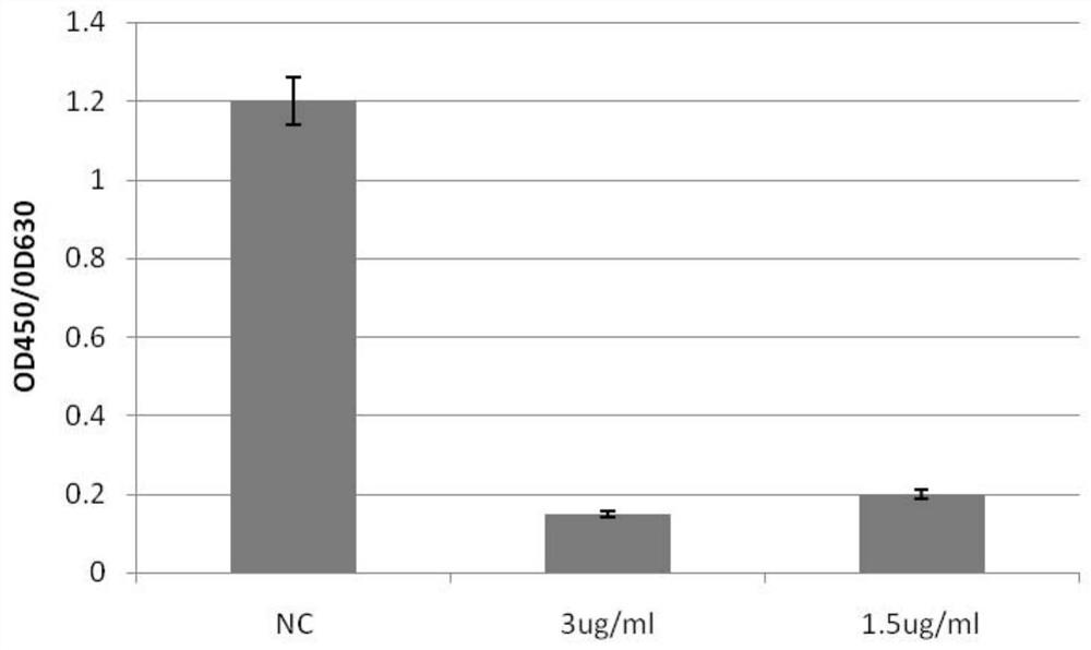 Monoclonal antibody for neutralizing novel coronavirus infection