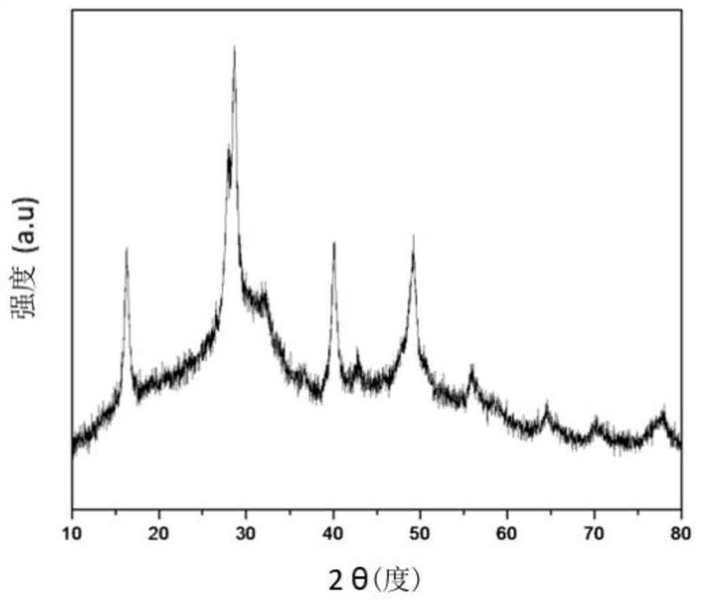 Method for fabrication of hybrid solid electrolyte membrane and all-solid-state lithium battery