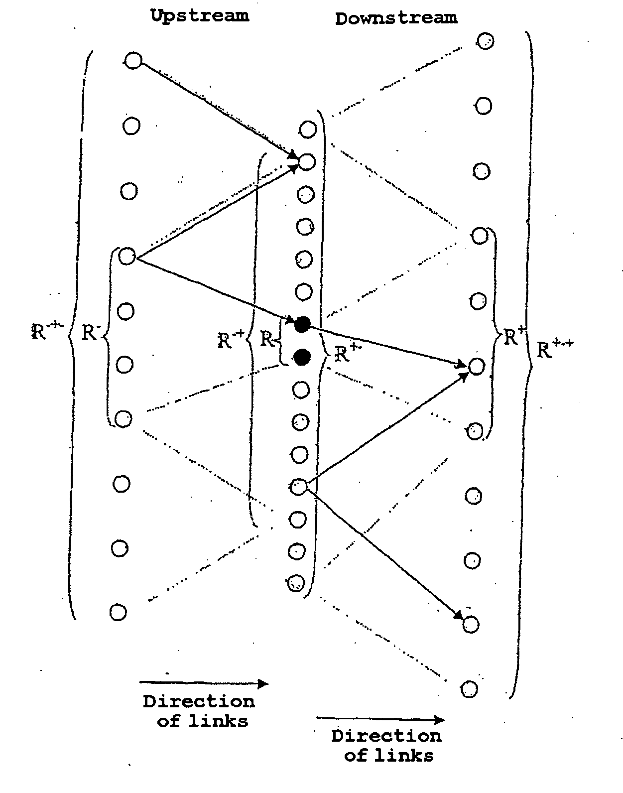 Methods and systems for searching and associating information resources such as web pages