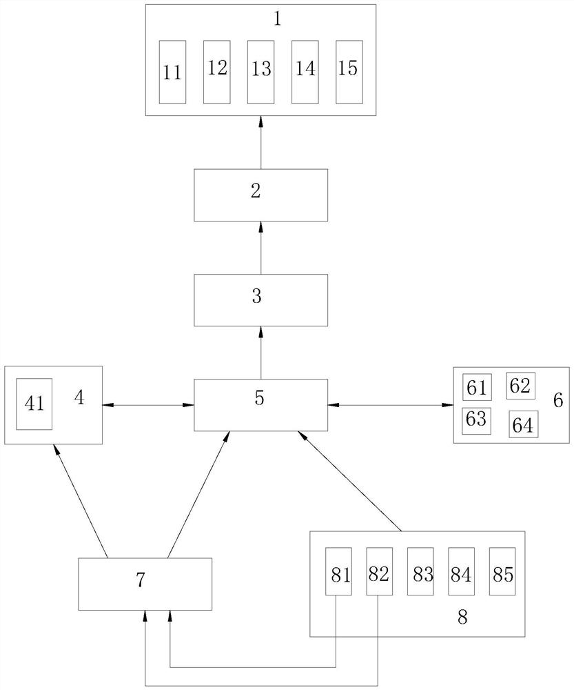 Glass factory data analysis and intelligent prediction system