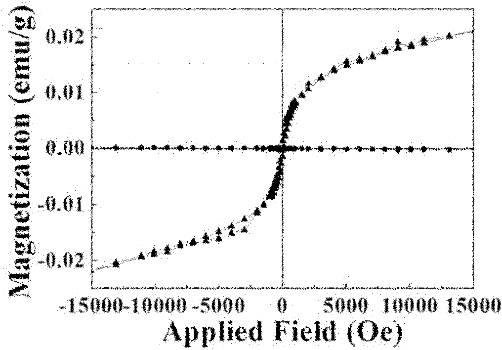 ZnO based diluted magnetic semiconductor of one-dimensional mesoporous crystal and preparation method thereof