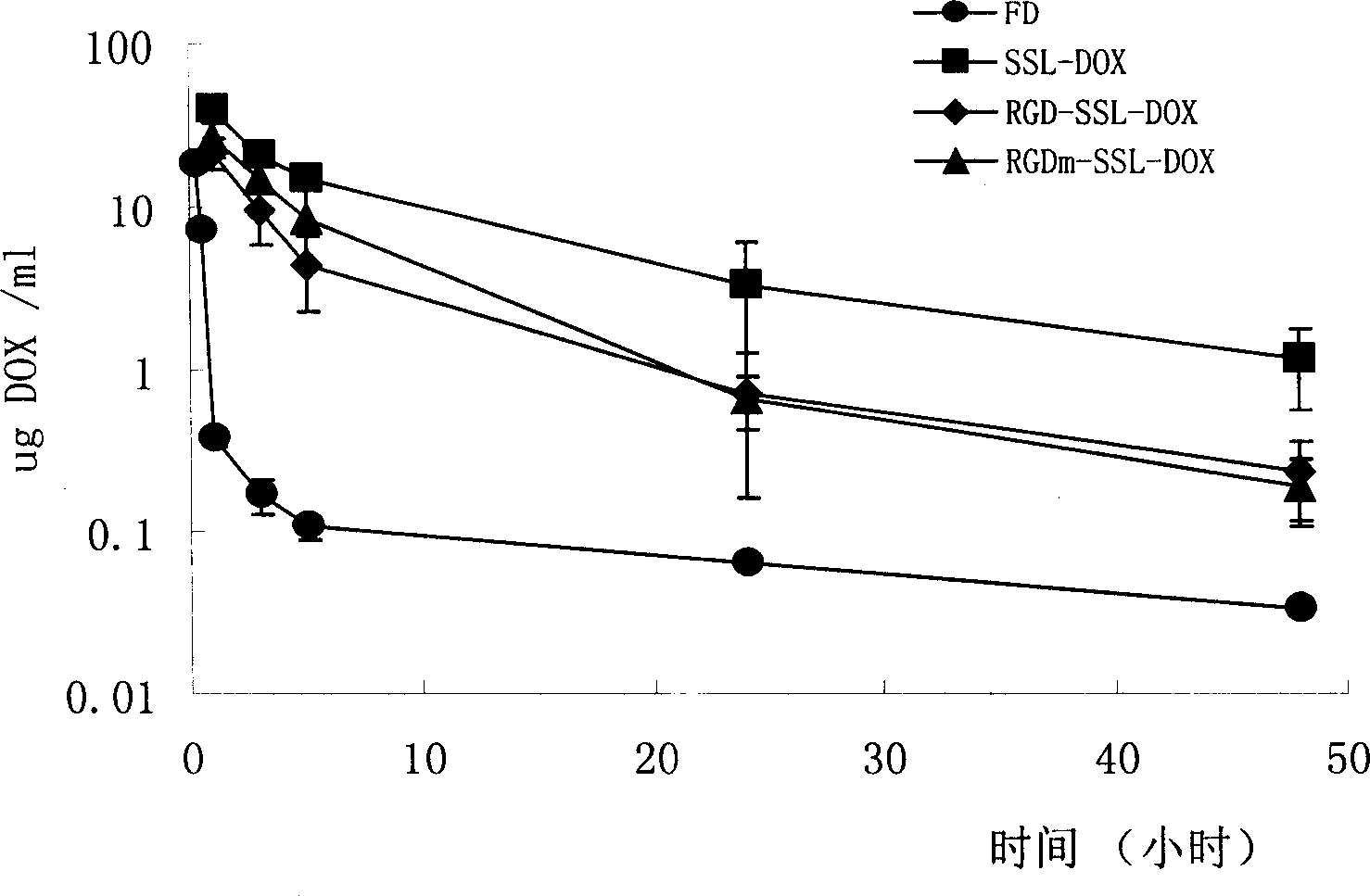 Long circulation liposome with modified integrin and carried anticancer medicine for injection