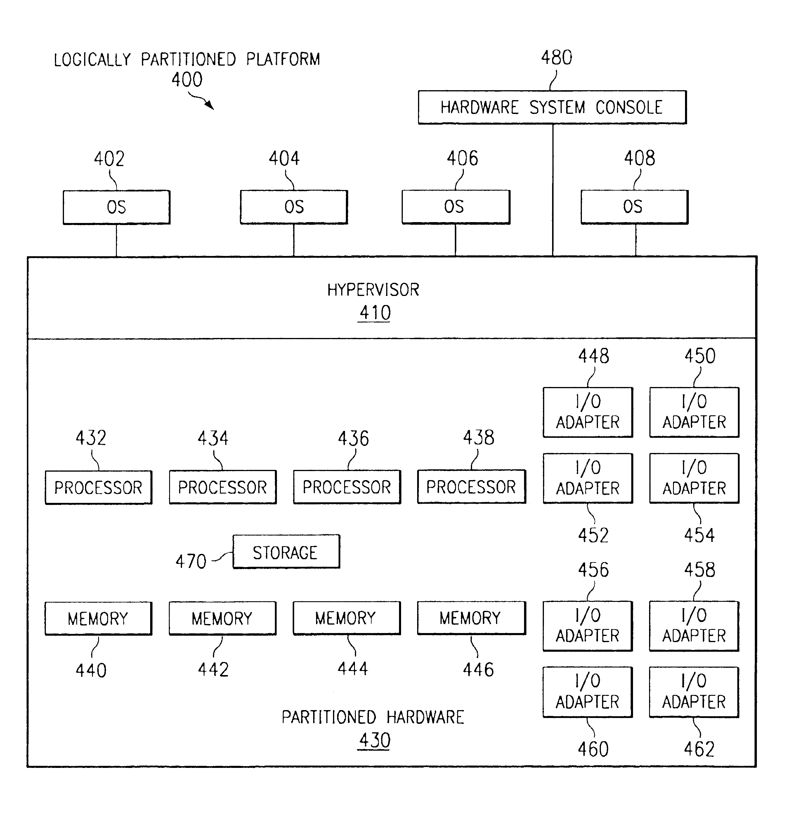 Hypervisor function sets