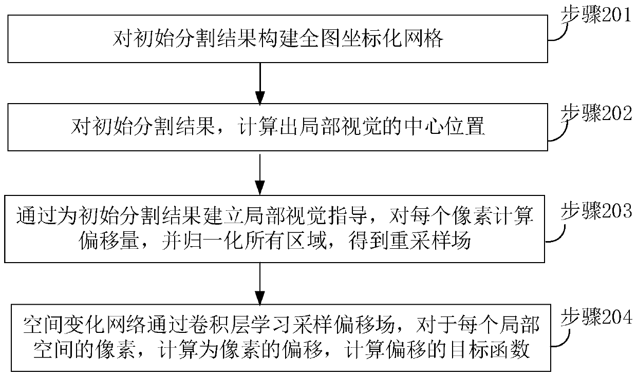 Hip joint X-ray image segmentation method and system based on local vision clue