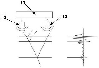 Urban buried pipeline ground penetrating radar calibration method