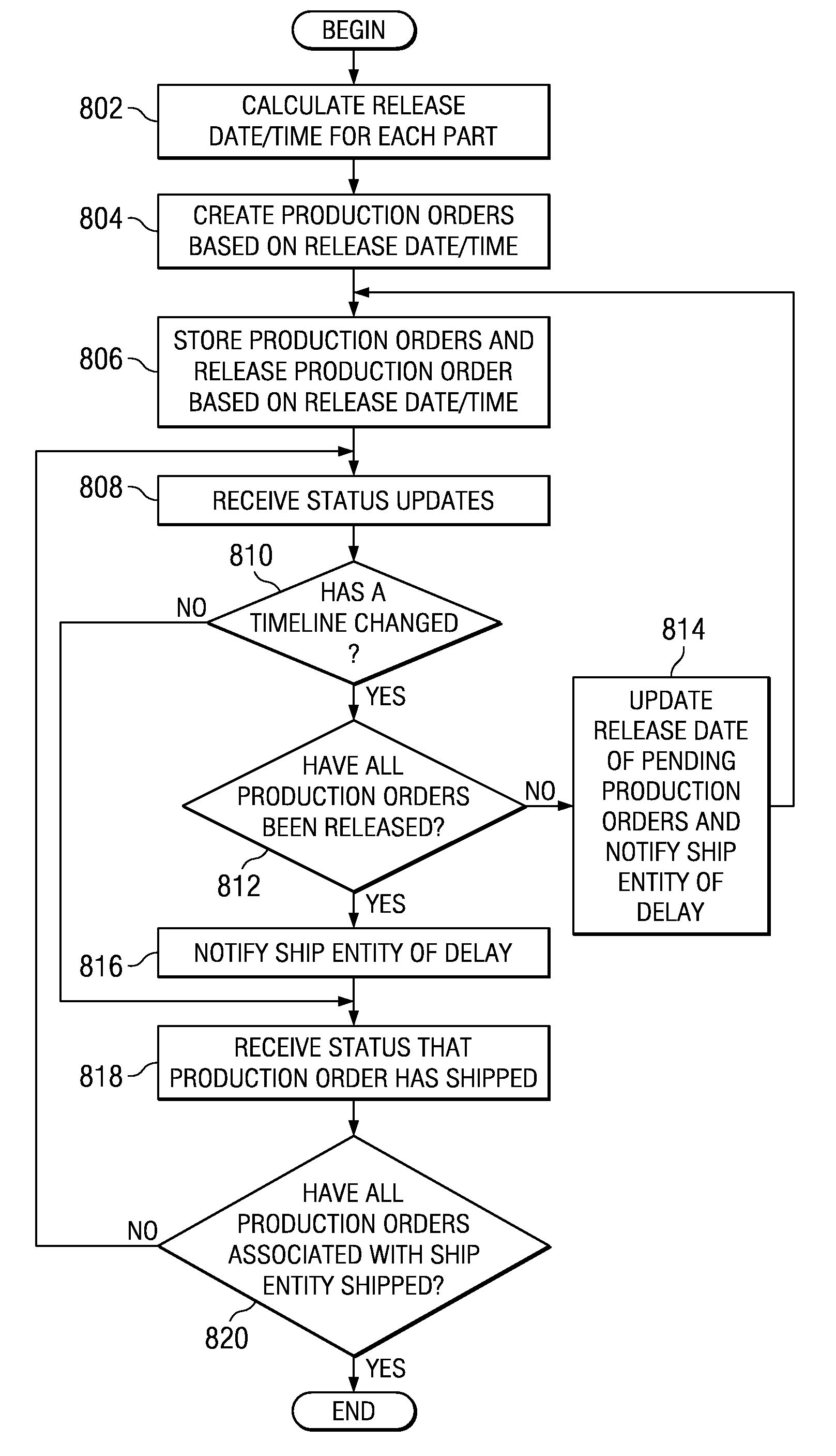 Manufacturing optimization in support of complex solution delivery