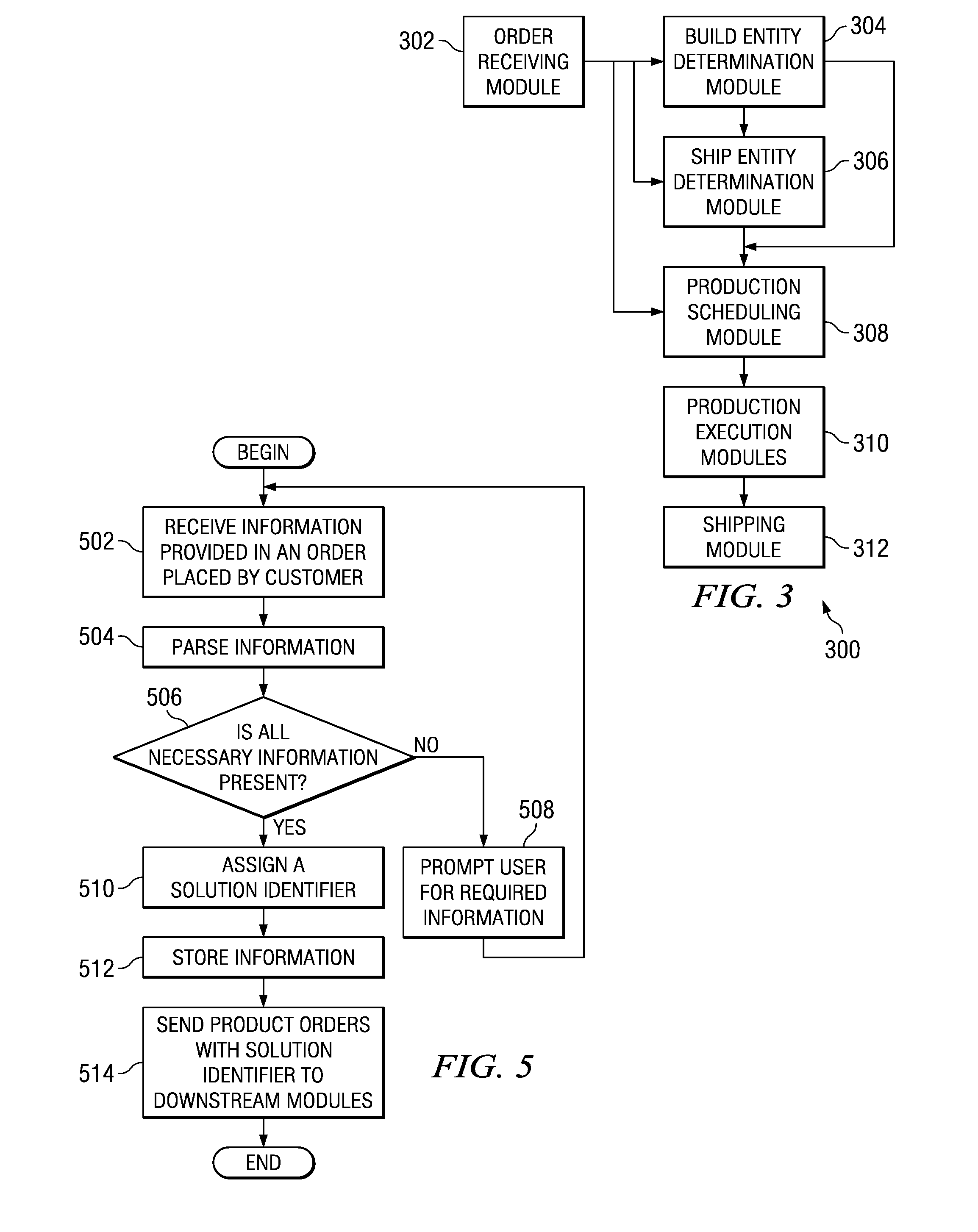 Manufacturing optimization in support of complex solution delivery