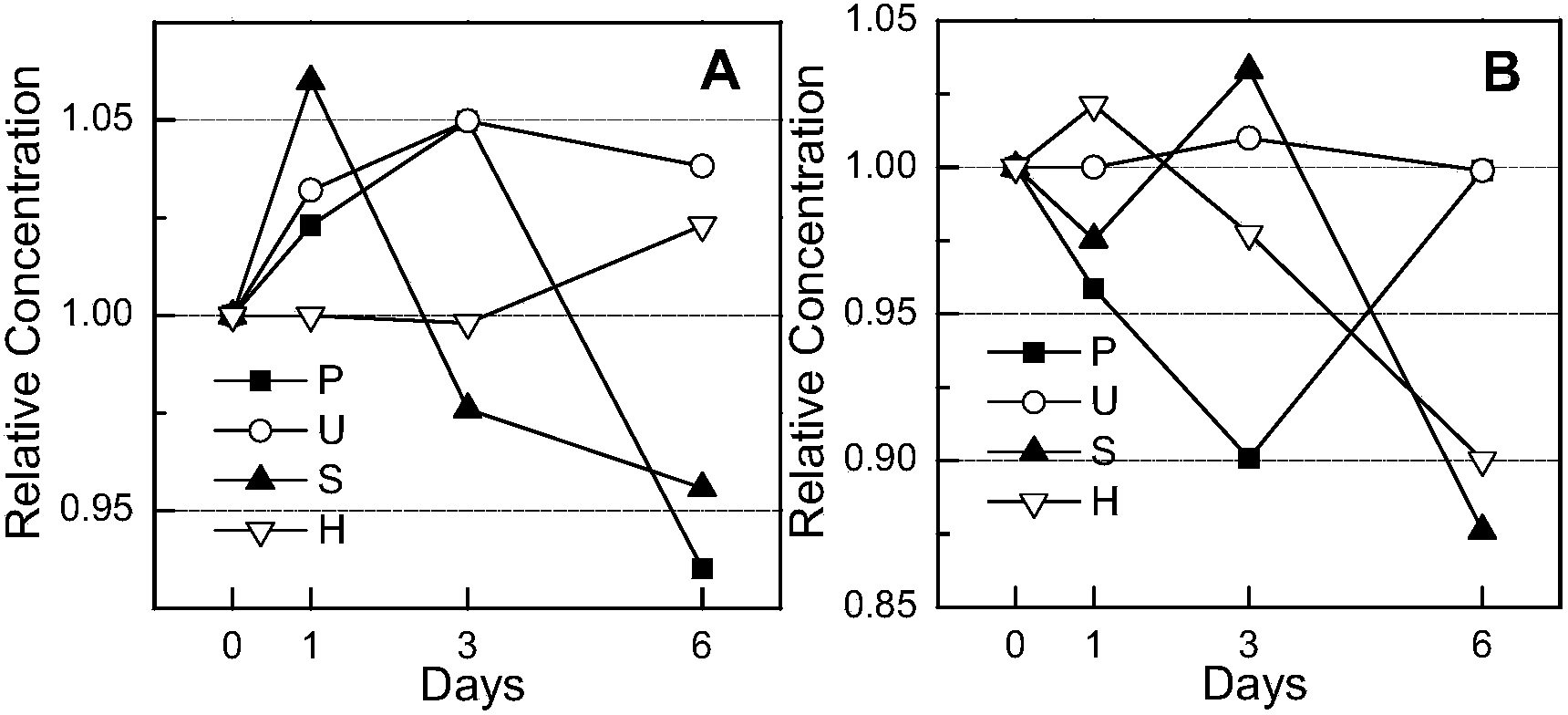 Microelement fertilizer mixture with pesticide effect and preparation method thereof