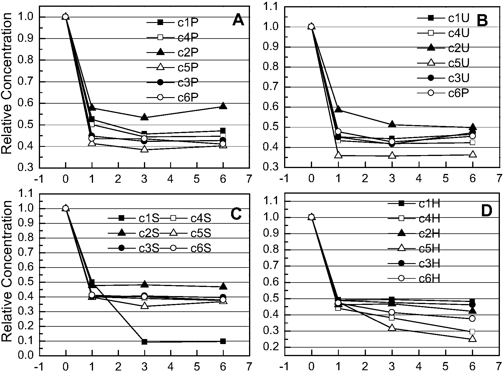 Microelement fertilizer mixture with pesticide effect and preparation method thereof