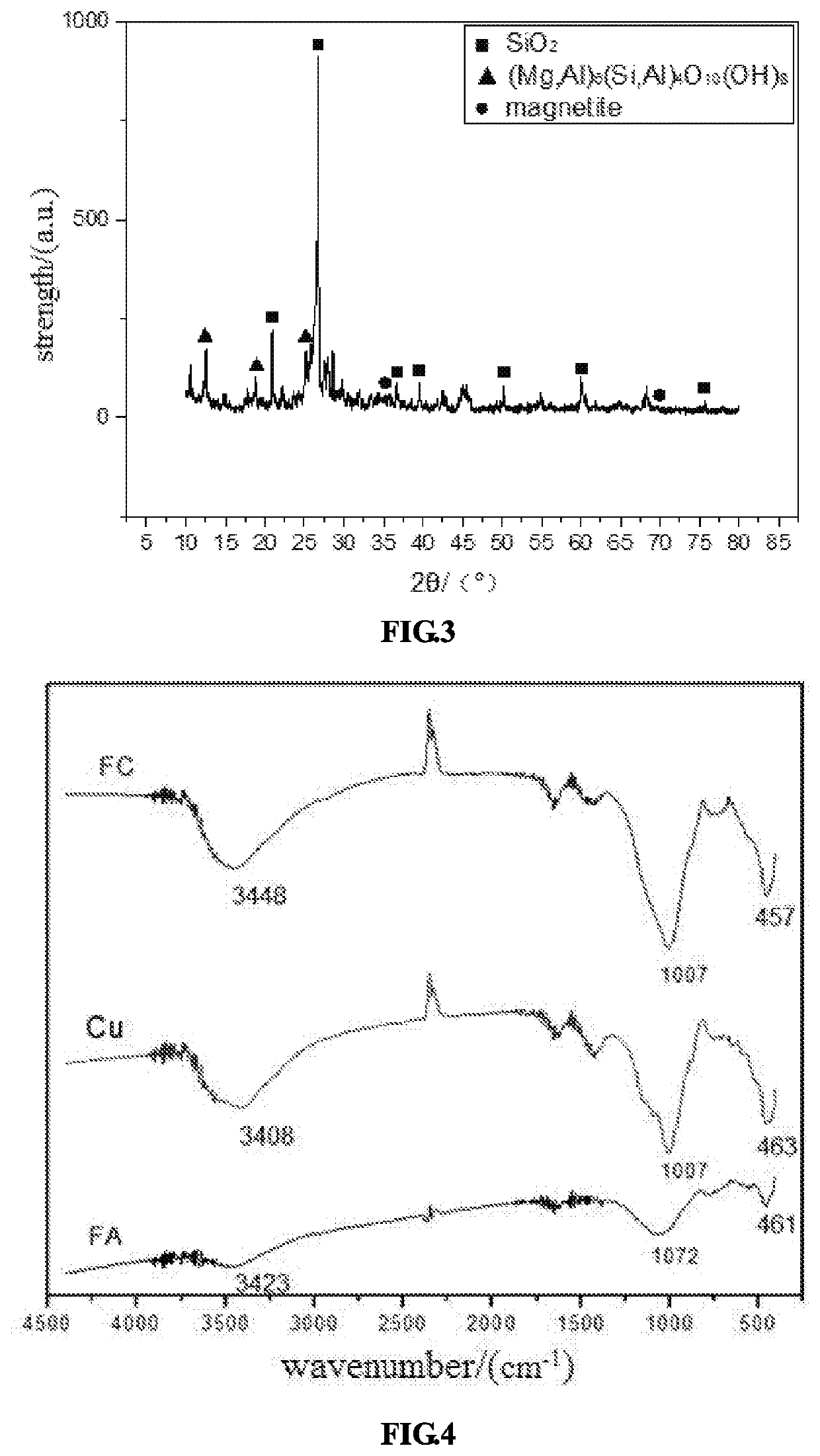 Copper slag-fly ash geopolymer, a preparation method thereof, and use thereof