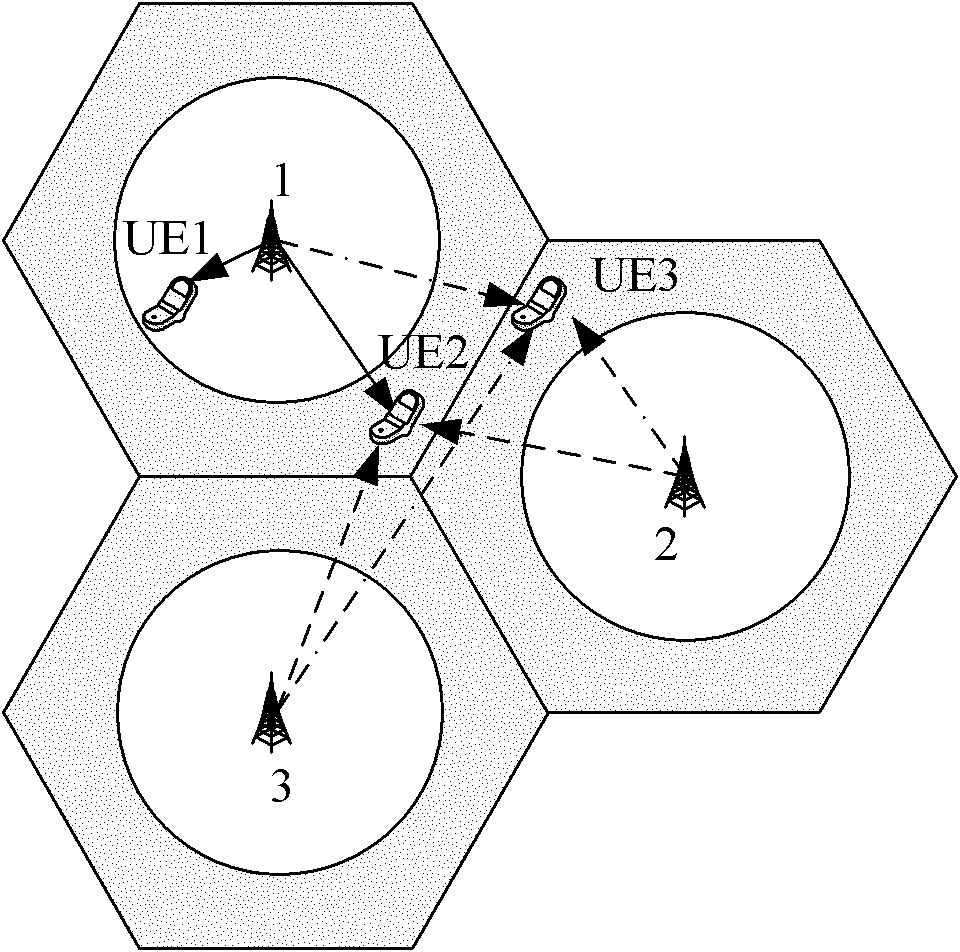 Downlink transmission frequency division method for cooperating multipoint transmission system on the basis of service quality