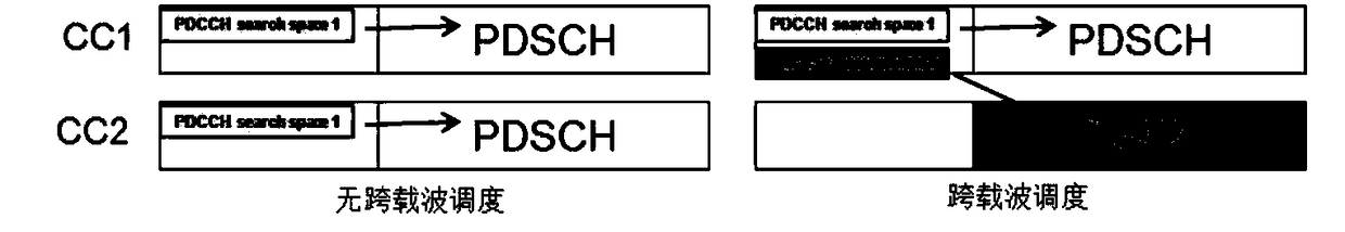 Carrier grouping method and device