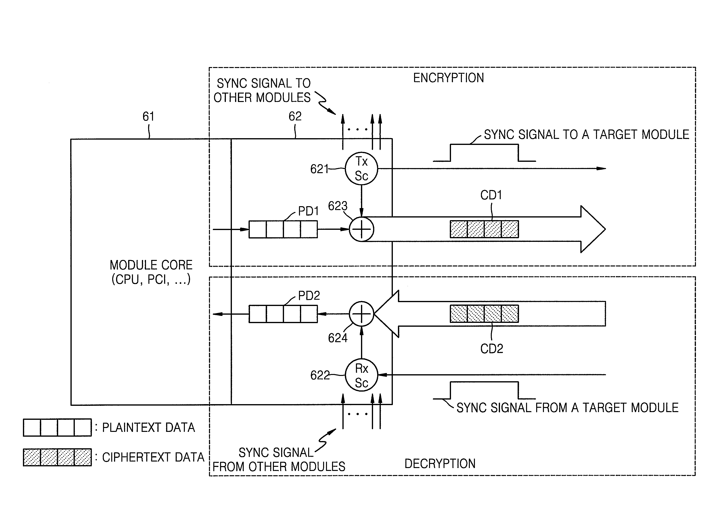 Methods of encrypting and decrypting data and bus system using the methods