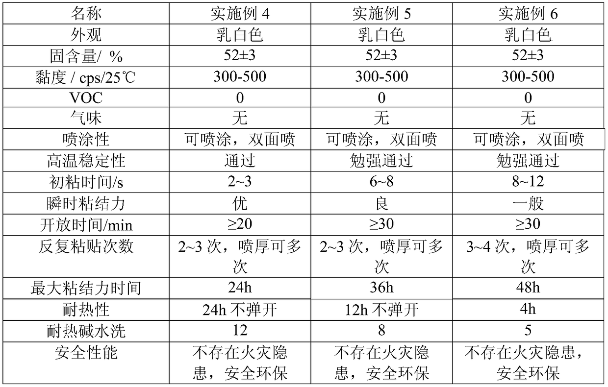 A kind of quick-bonding self-drying emulsion type adhesive and its preparation method and application