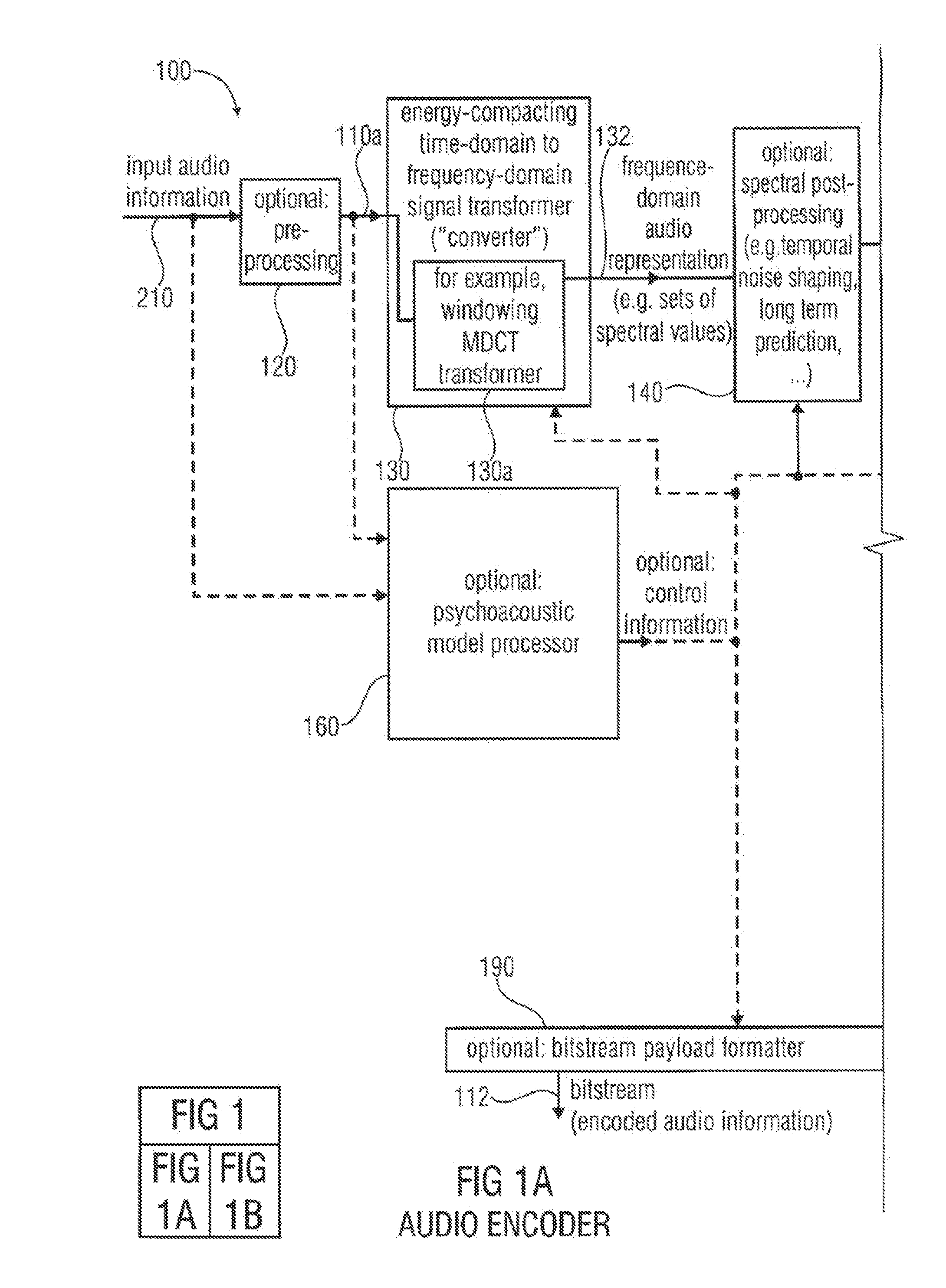 Audio encoder, audio decoder, method for encoding an audio information, method for decoding an audio information and computer program using a region-dependent arithmetic coding mapping rule