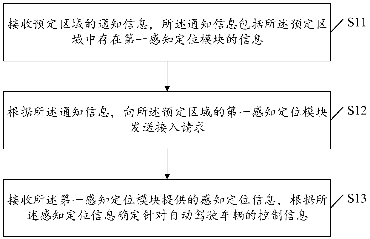 Perceptual positioning switching method, device, server and system for autonomous vehicle