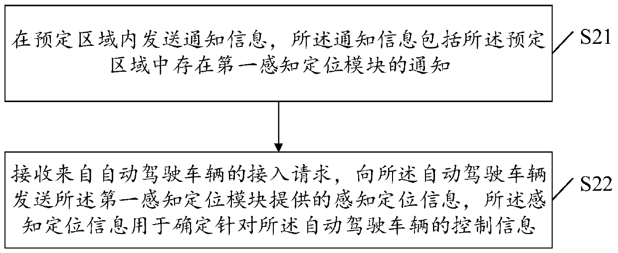 Perceptual positioning switching method, device, server and system for autonomous vehicle