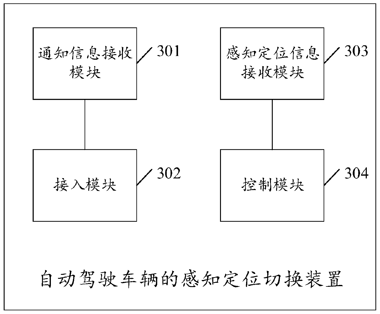 Perceptual positioning switching method, device, server and system for autonomous vehicle