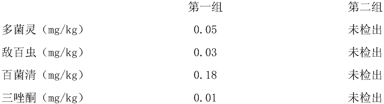 Green ecological breeding method of Mimeng duck