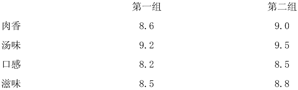 Green ecological breeding method of Mimeng duck