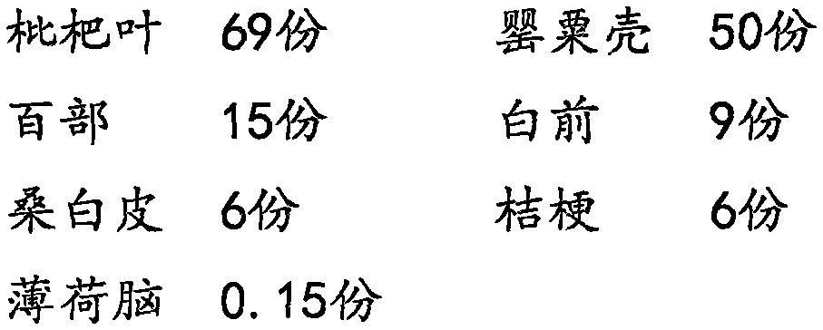 Fingerprint spectrum control method of low-sugar strong loquat syrup