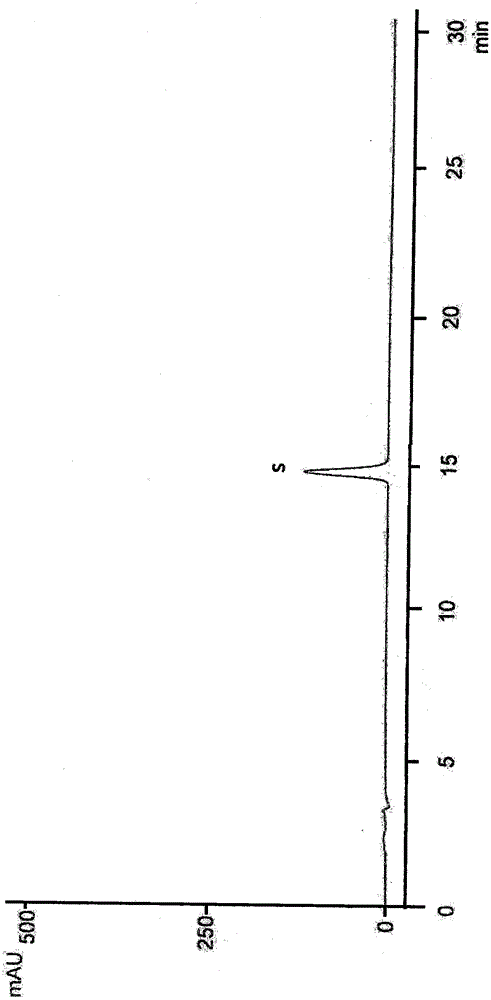 Fingerprint spectrum control method of low-sugar strong loquat syrup