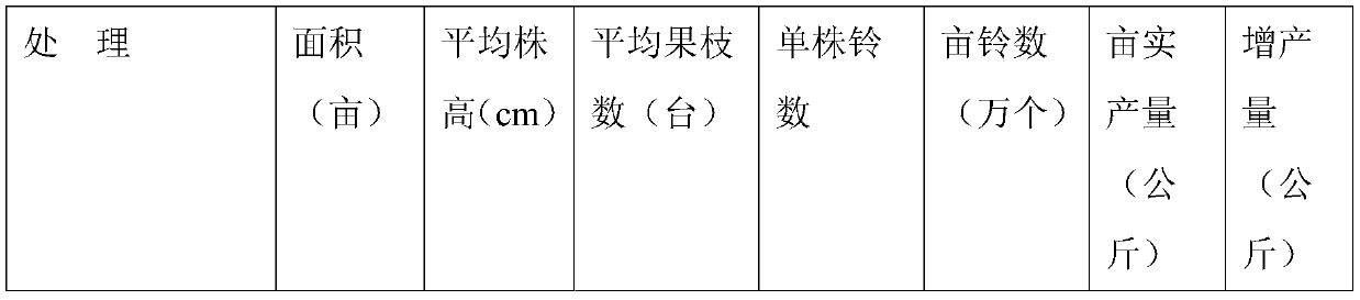 A chemical topping agent for cotton