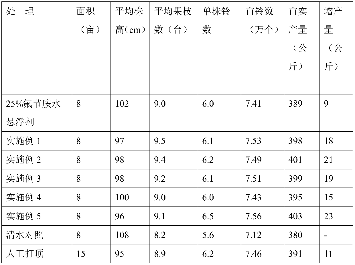 A chemical topping agent for cotton