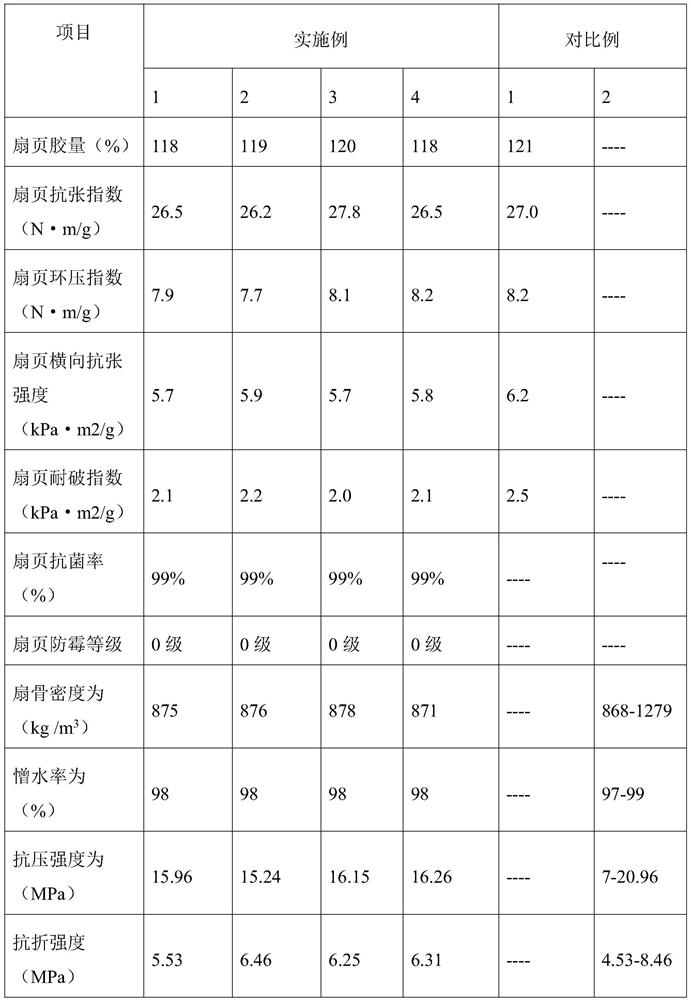 Fan with health-care function, and preparation method thereof