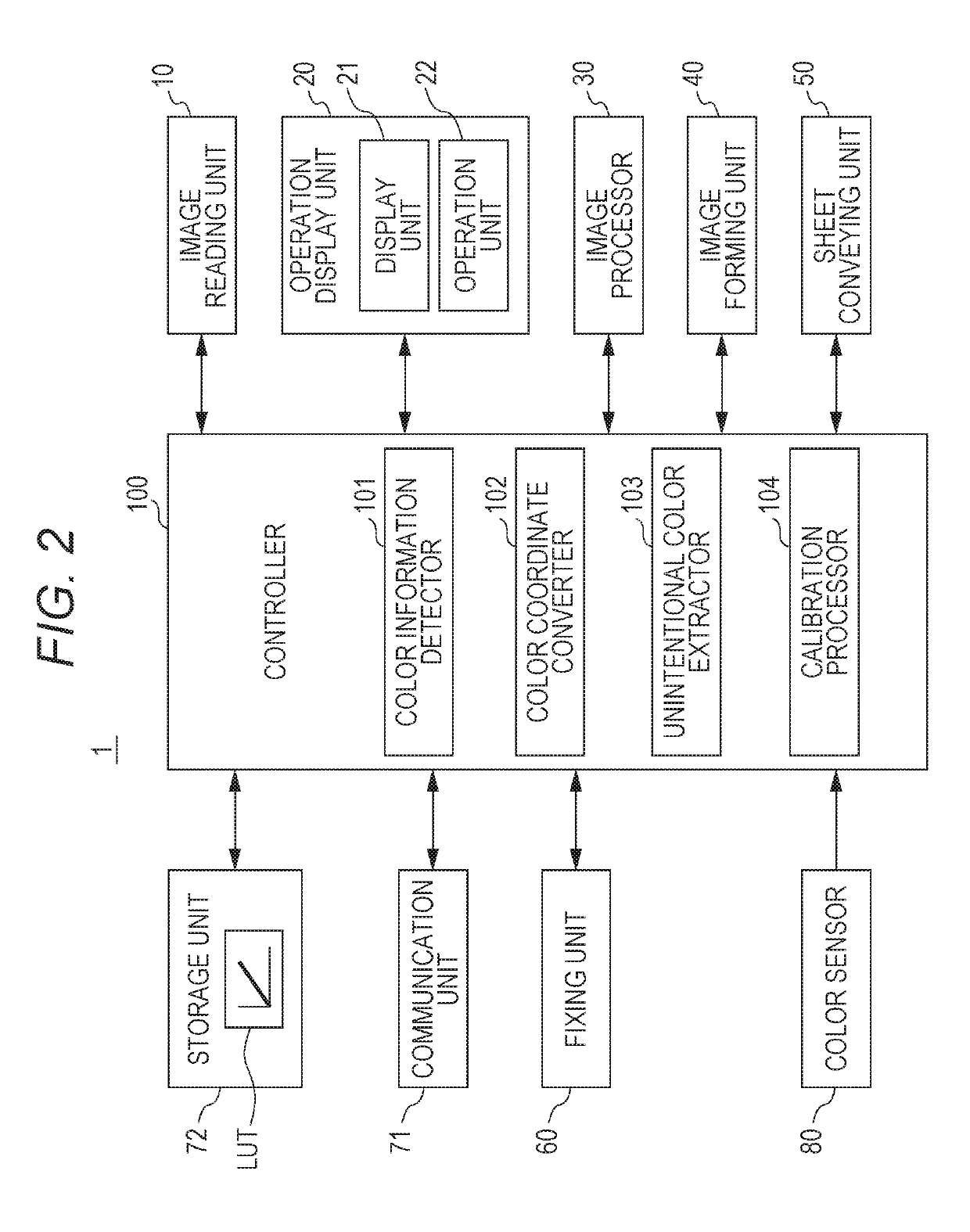 Image forming apparatus, image forming method, and program