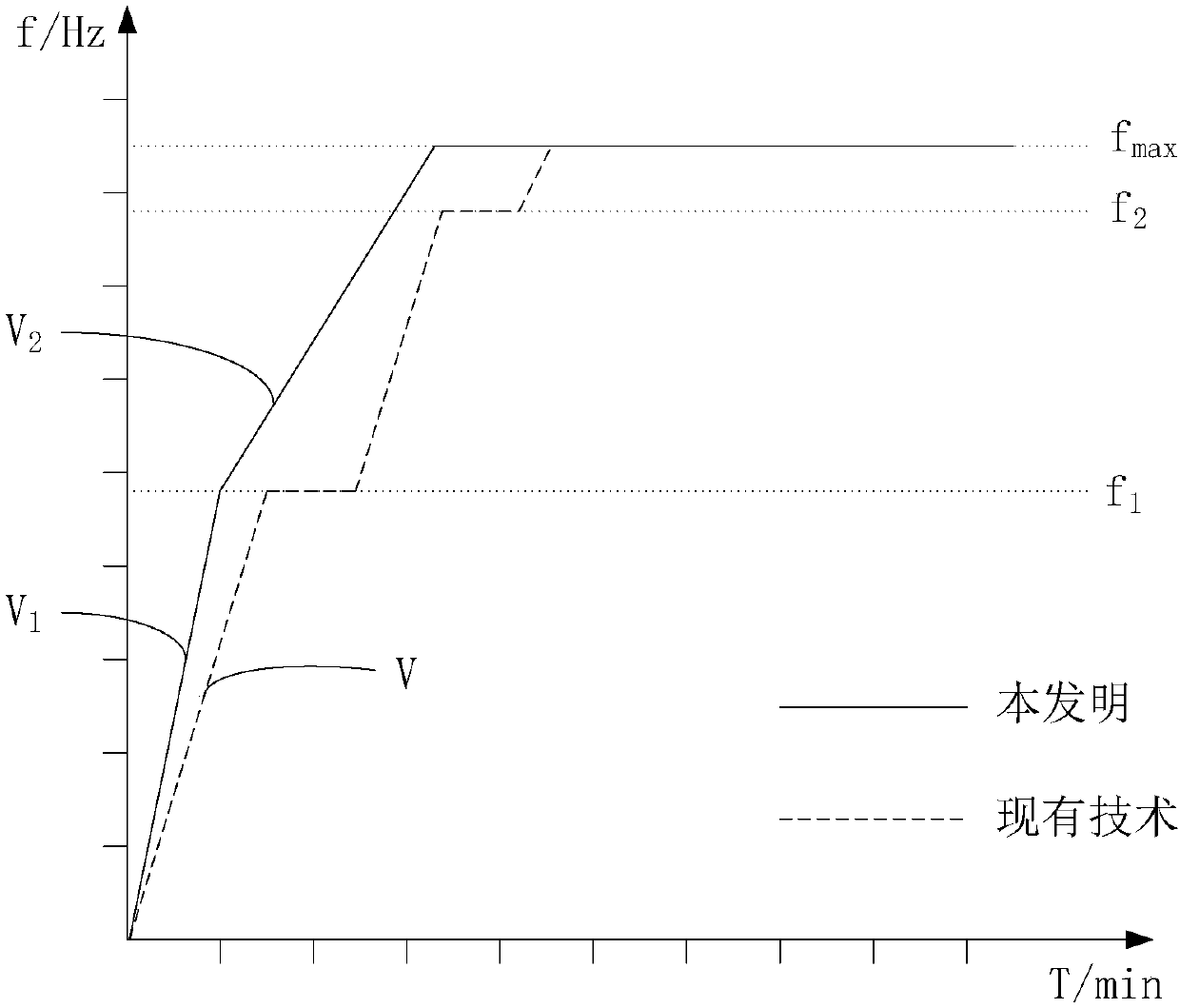 Control method and system for air conditioner under high-humidity heating working condition