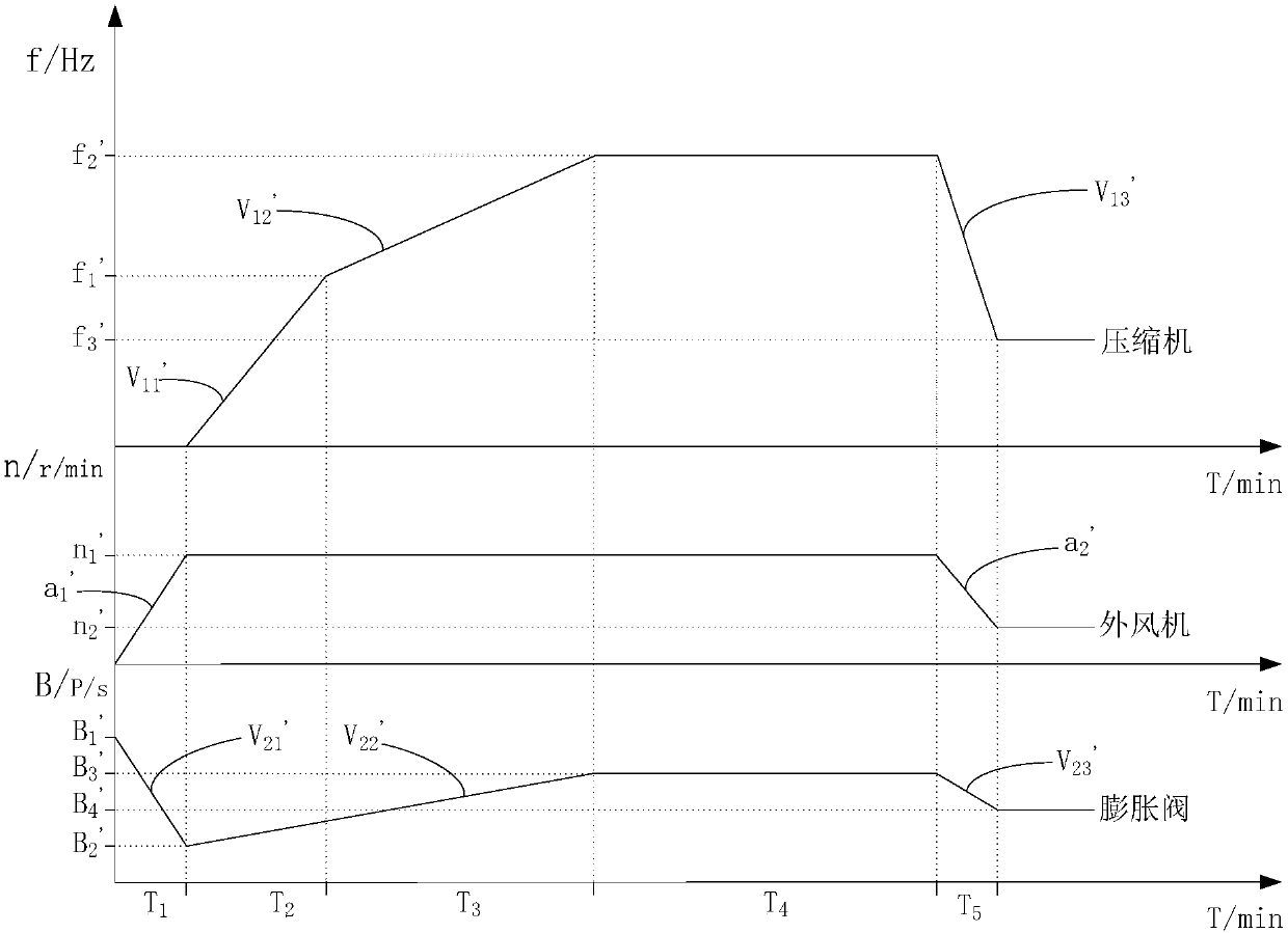 Control method and system for air conditioner under high-humidity heating working condition