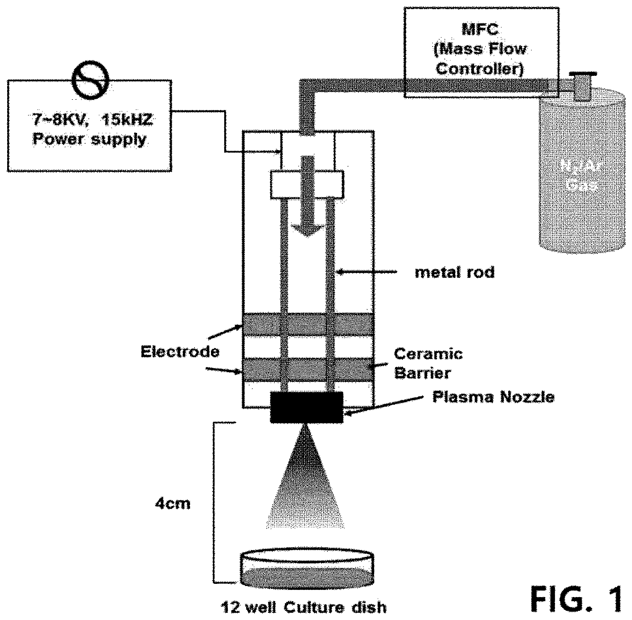 Keloid prevention or treatment method using liquid phase plasma