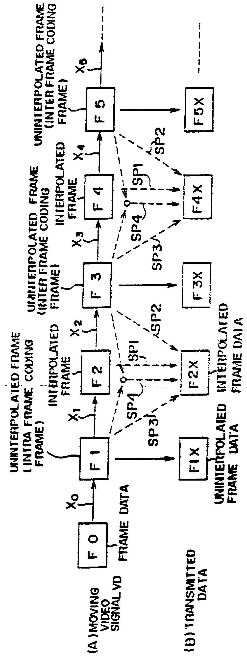 Video signal coding method