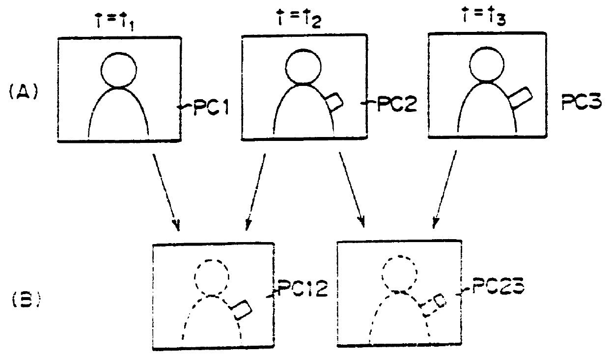 Video signal coding method