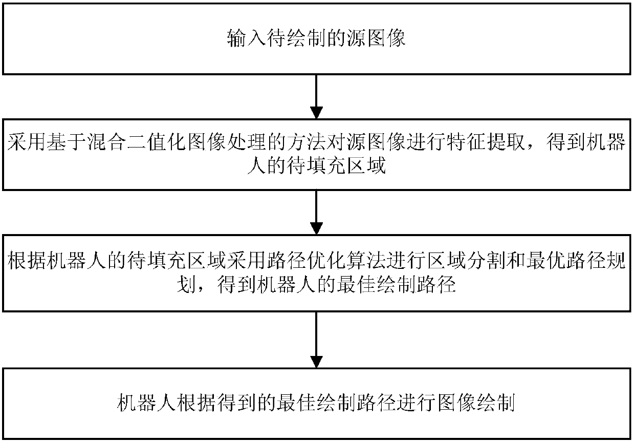 Image rendering method and system for an intelligent robot