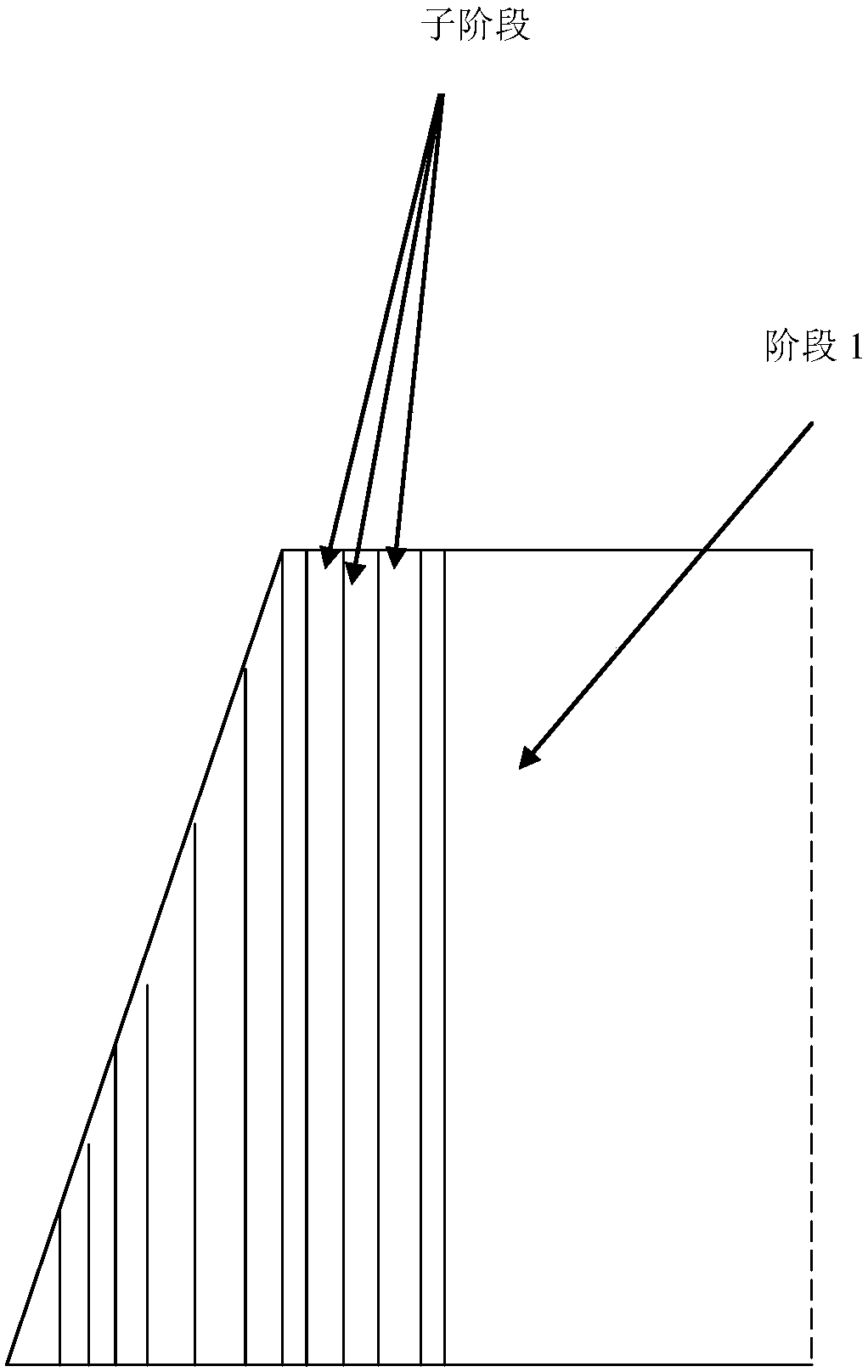 Pulse control method and system