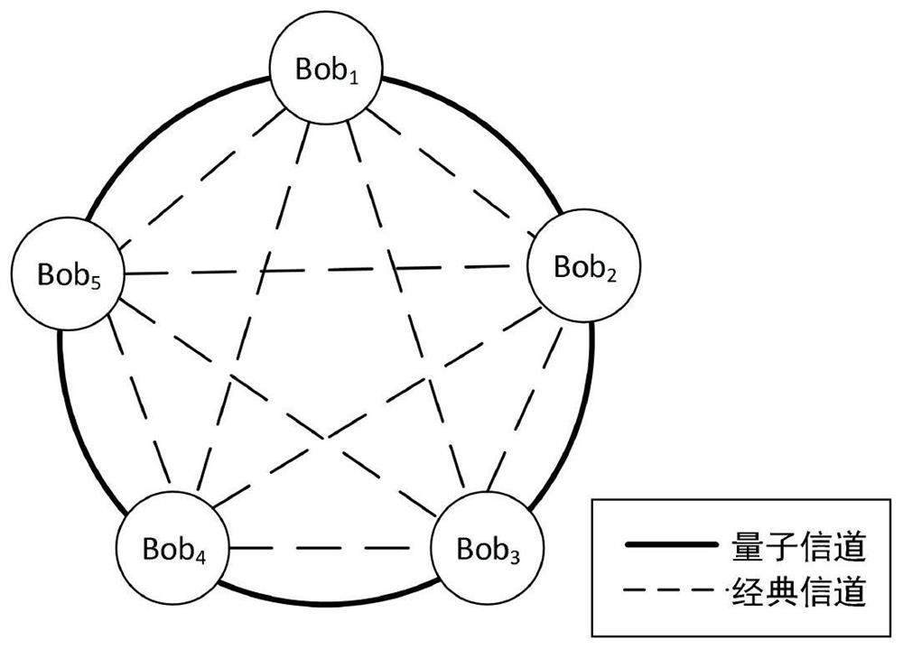 A Quantum Hermetic Auction Method Without Auctioneer