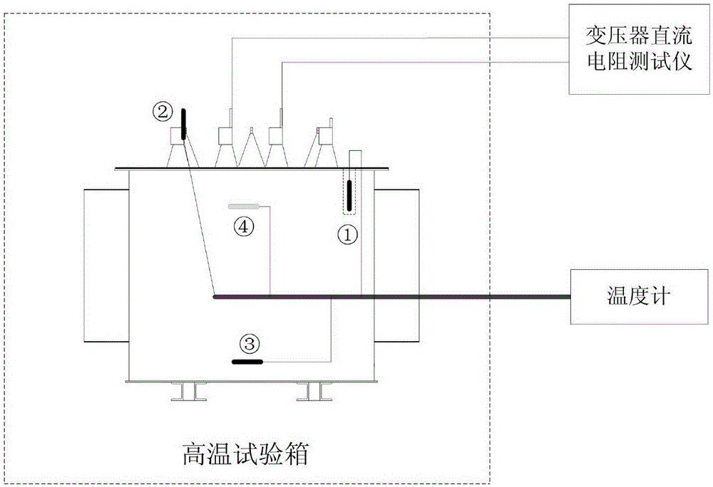 Transformer winding material identification method based on resistance temperature coefficient