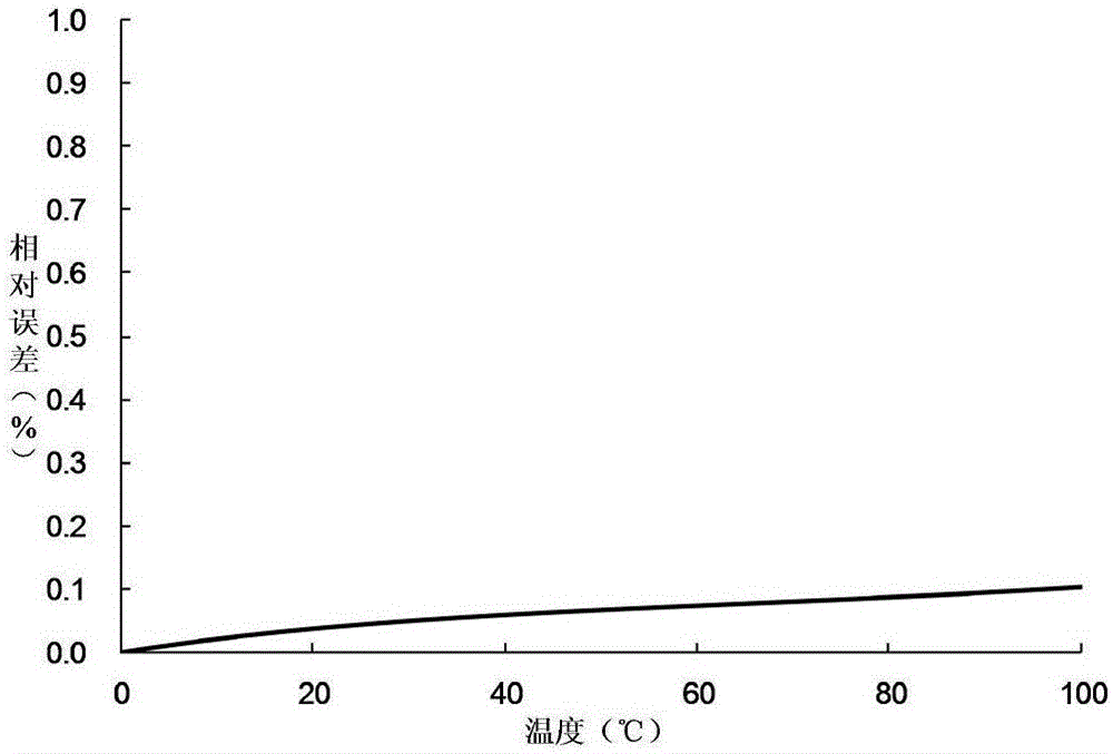 Transformer winding material identification method based on resistance temperature coefficient