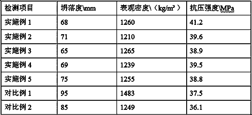 Lightweight ceramsite concrete and preparation method thereof