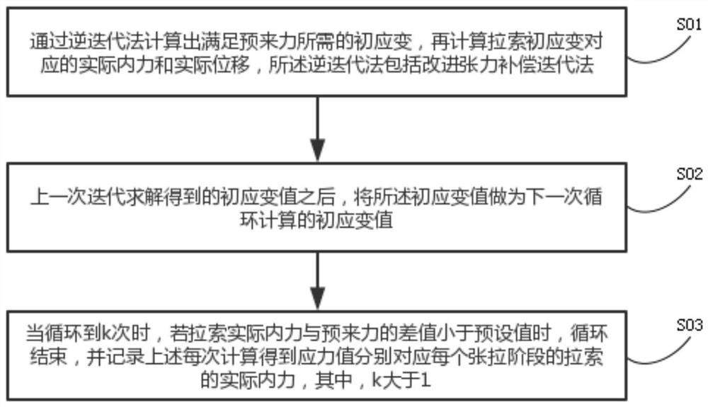 A method for tracking internal force and deformation during cable tensioning construction