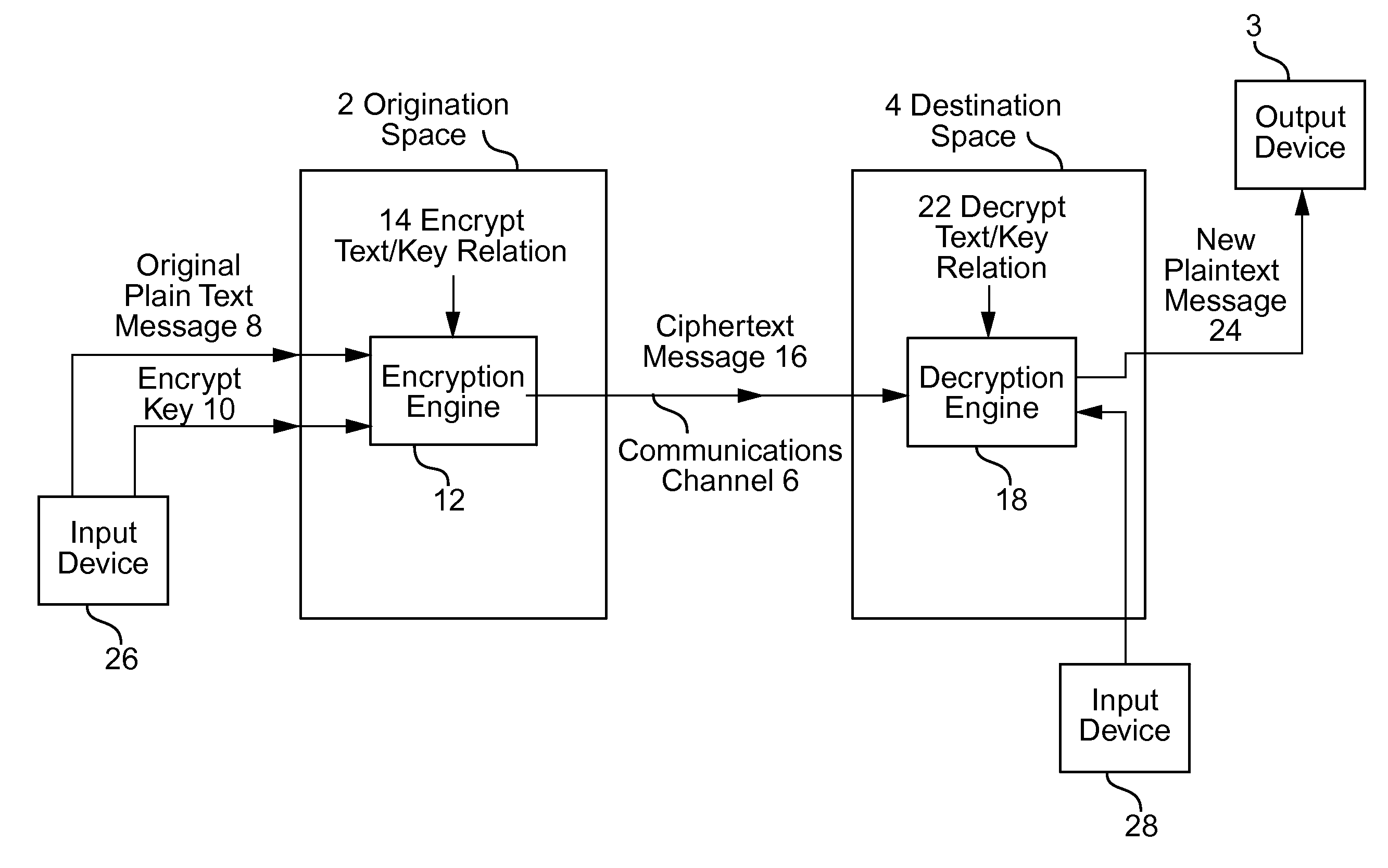 Cryptographic key split binder for use with tagged data elements