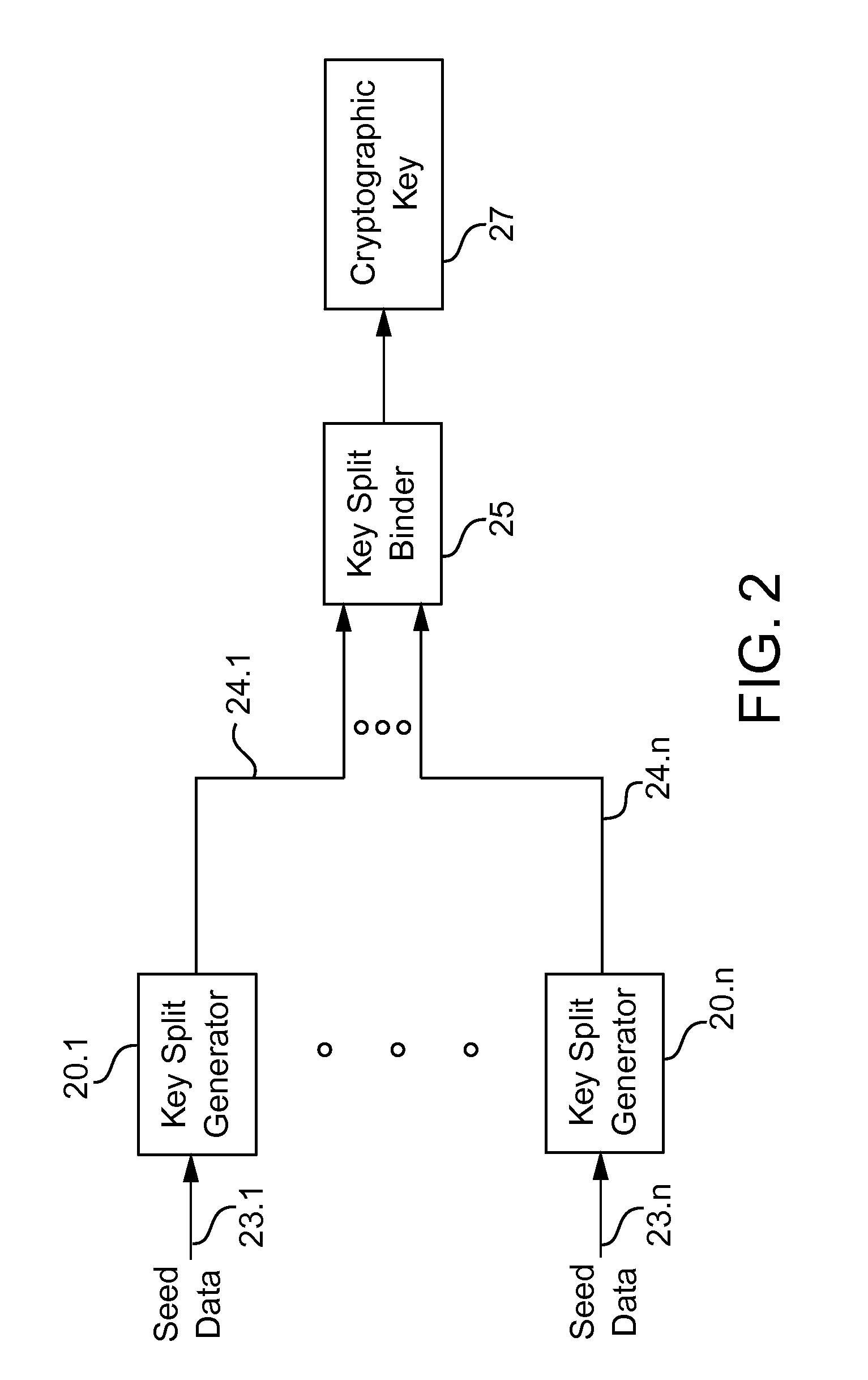 Cryptographic key split binder for use with tagged data elements