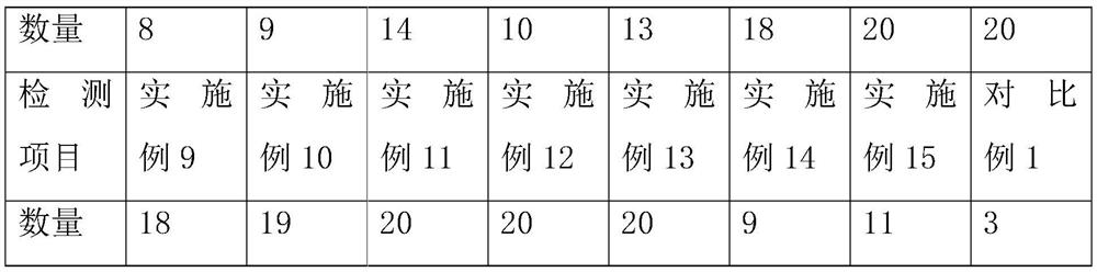 Construction method of concrete cylindrical formwork