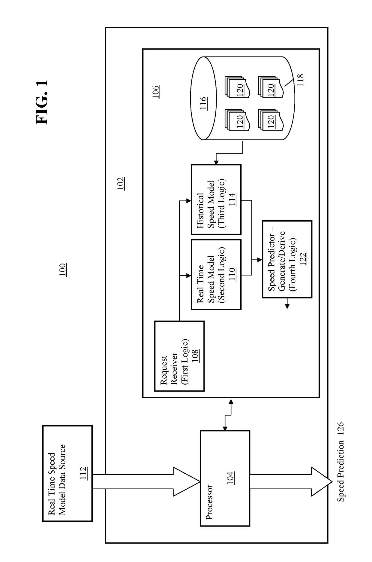 Adaptive Traffic Dynamics Prediction