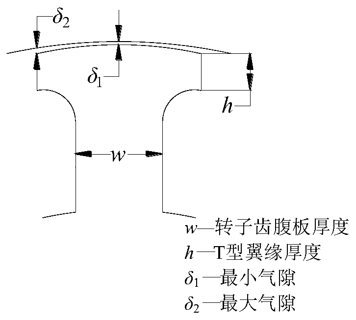 Six-phase sine wave doubly salient motor and control system thereof