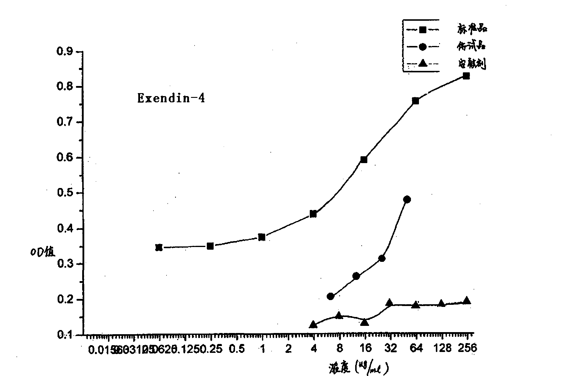 Method for testing bioactivities of GLP-1 receptor agonist