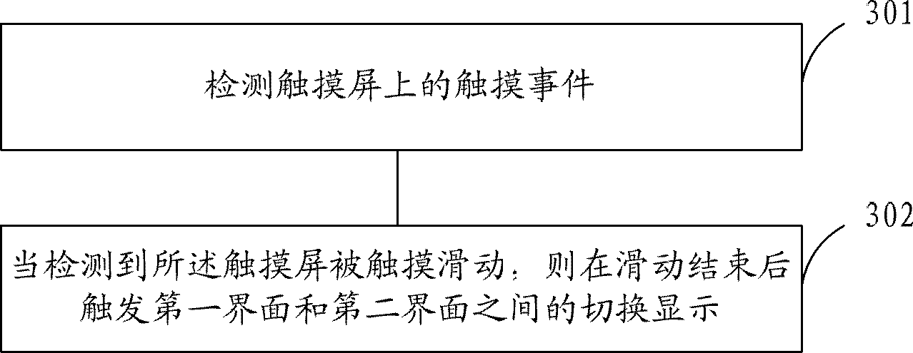 Touch screen interface display method and device, and touch screen apparatus