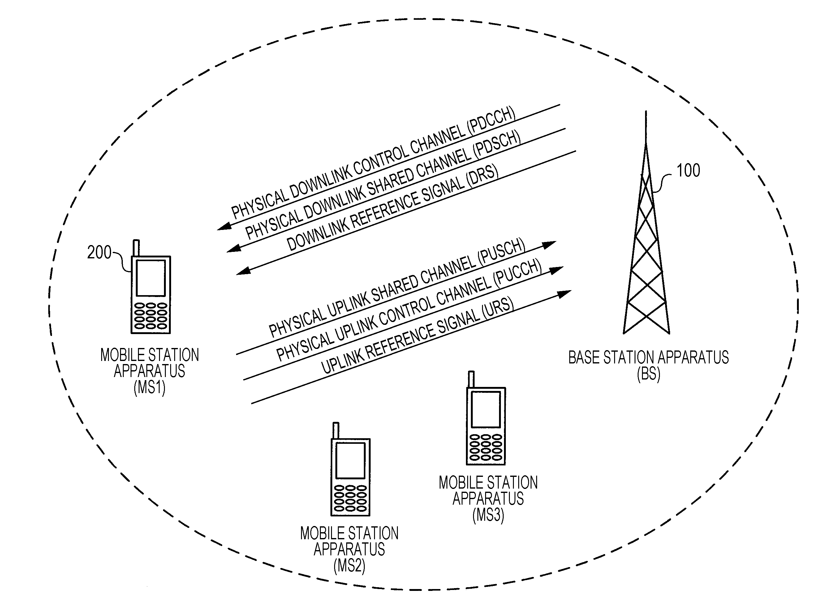 Communication system, base station apparatus, mobile station apparatus, and communication method